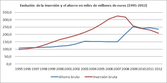 tasa-beneficio-grafico-1 Tasa de rentabilidad y políticas de ajuste