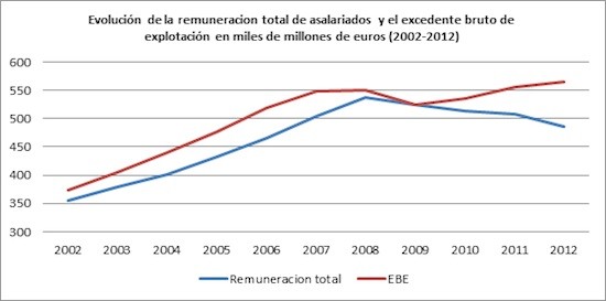 precios-grafico-3 Precios, salarios y beneficios