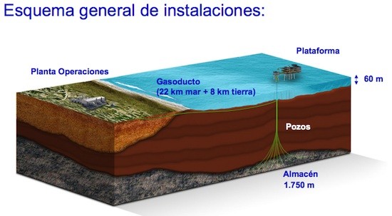 castor-esquema-instalaciones Castor le costará a los españoles 4400 millones de euros