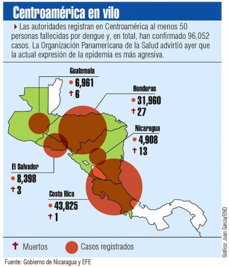 centroamerica-dengue Alerta roja en Nicaragua por dengue