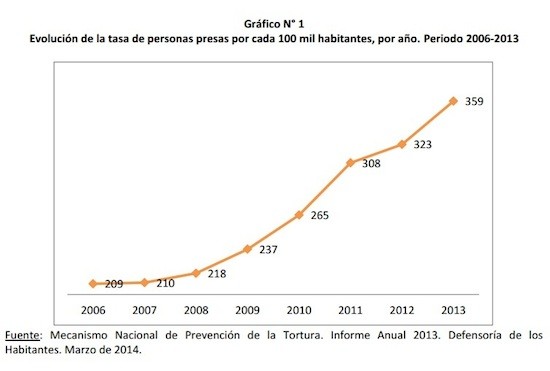 Grafico-PAP Lucha contra la tortura y los malos tratos en Costa Rica