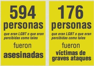 CIDH-victimas-LGBT Violencia generalizada en América contra personas LGBTI