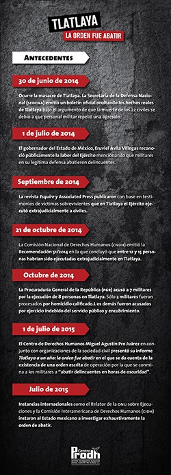 Tlatlaya-Impunidad-Cronologia Impunidad en México: el caso Tlatlaya