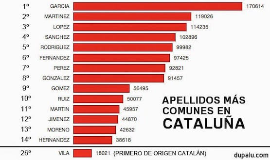 apellidos-catalanes-charnegos Catalanes hijos de emigrantes: la hora de los “charnegos”