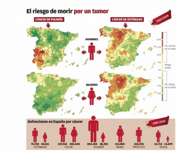 cancer-datos-incidencia-espana-600x517 Más casos de cáncer, pero menos mortalidad