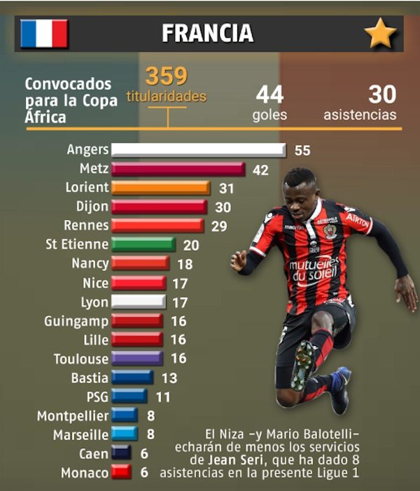 copa-africa-clasifica-600x701 Los efectos secundarios de la Copa de África en las ligas europeas