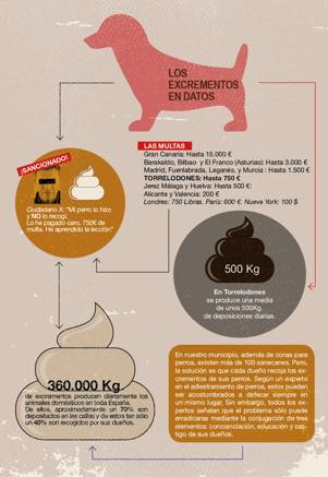 datos-excrementos-caninos #NoMasCacas