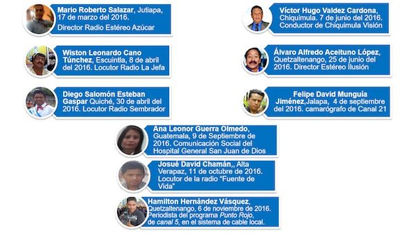 guartemala-periodistas-asesinados-2016-600x345 Periodismo en Guatemala: el móvil de los crímenes