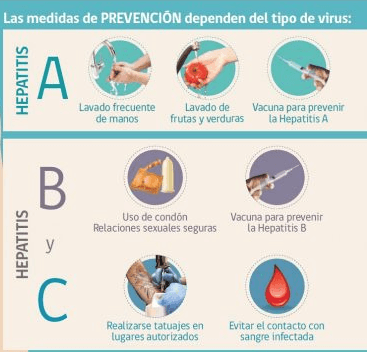 hepatitis-a-b-c Día Mundial contra la Hepatitis