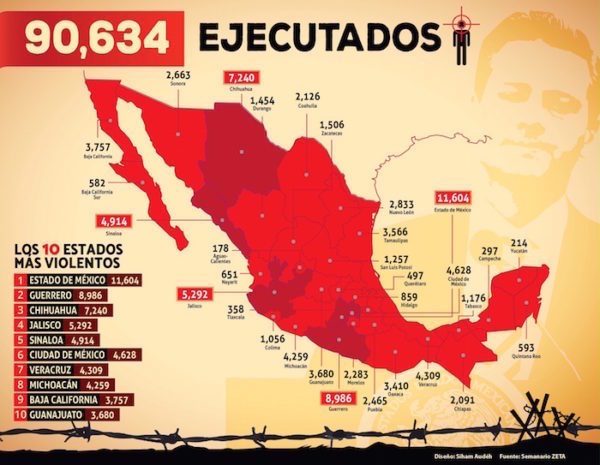 infografico_asesinatos_zeta_marzo_3-600x465 Peña Nieto promete, una vez más, lo que no cumplirá