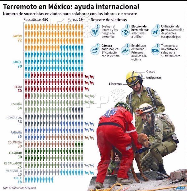 mexico-terremoto-rescatistas-cuadro-600x611 Terremoto de México: balance de un gran desastre