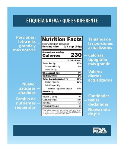 nfl_annotated_esp EEUU: más información de los alimentos empaquetados