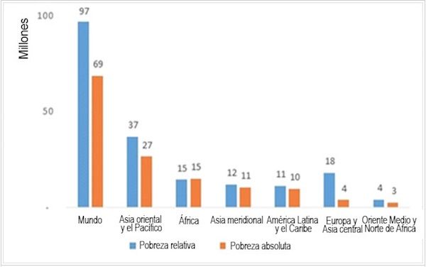 pobreza-2017-aspire-600x376 Pobreza: comprobada la eficacia de las redes de protección social