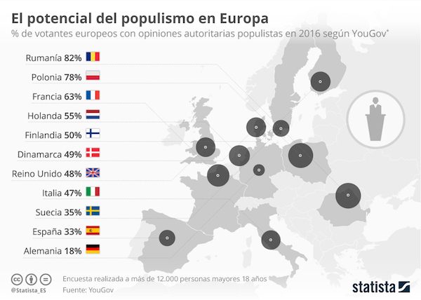 populismo-europa-201611-600x428 Populistas de todos los países...