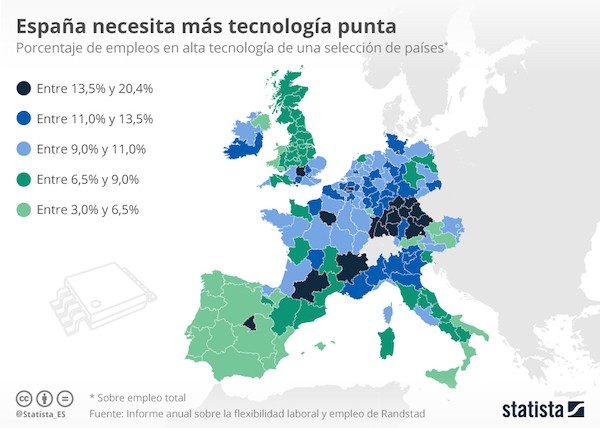 statista-tecnologos-ue España falla en empleo tecnológico