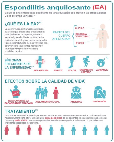 infografia-espondilitis Espondilitis anquilosante: terapias biológicas en enfermedades reumatológicas crónicas