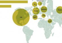 SIPR:I comercio armas, top-10