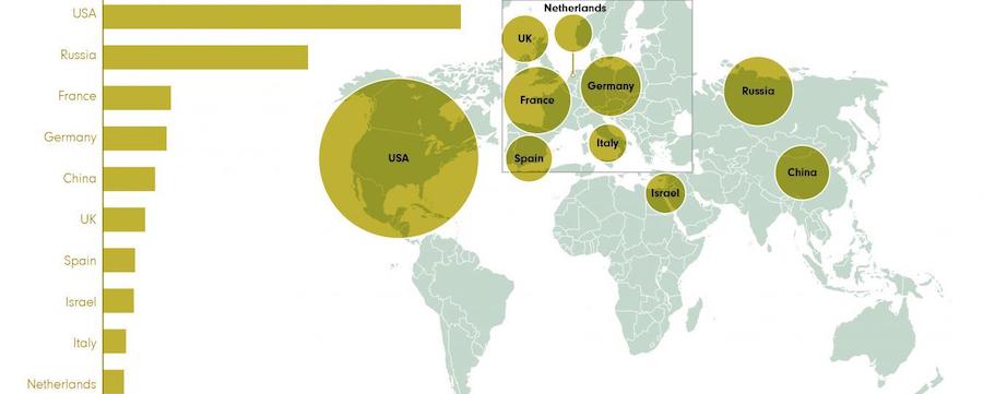 sipri-comercio-armas-top-10 Estados Unidos aparece como el mayor exportador de armas del mundo