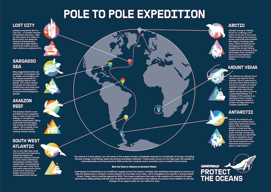 greenpeace-polo-a-polo Greenpeace navegará del Ártico a la Antártida para documentar amenazas a los océanos