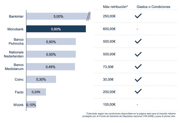 rentabilidades-ene2019 Alternativas europeas al ahorro tradicional a plazo fijo