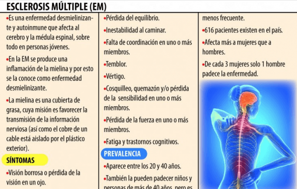 esclerosis-multiple-600x381 Día Mundial de la Esclerosis Múltiple: la invisibilidad del dolor