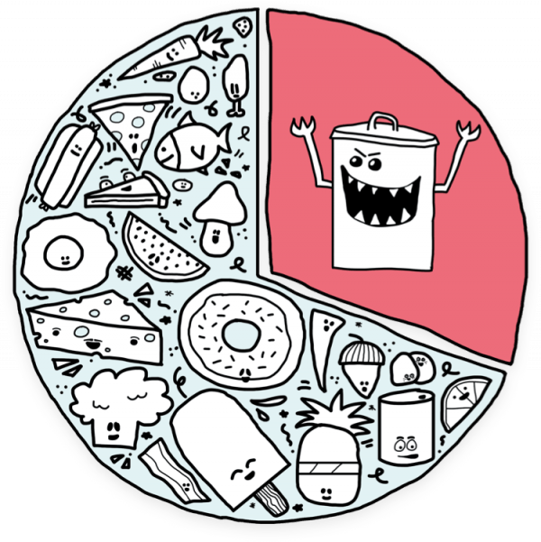 wasted-circle-600x601 TooGoodToGo, la app para no desperdiciar comida