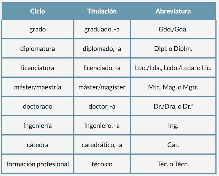 abreviaturas-títulos-académicos-y-profesionales En español: abreviaturas de títulos académicos y profesionales