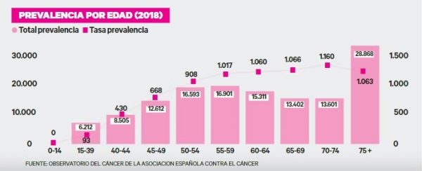 1101685-705-287-600x244 Día Mundial Contra el Cáncer de mama: la vida después de un diagnóstico