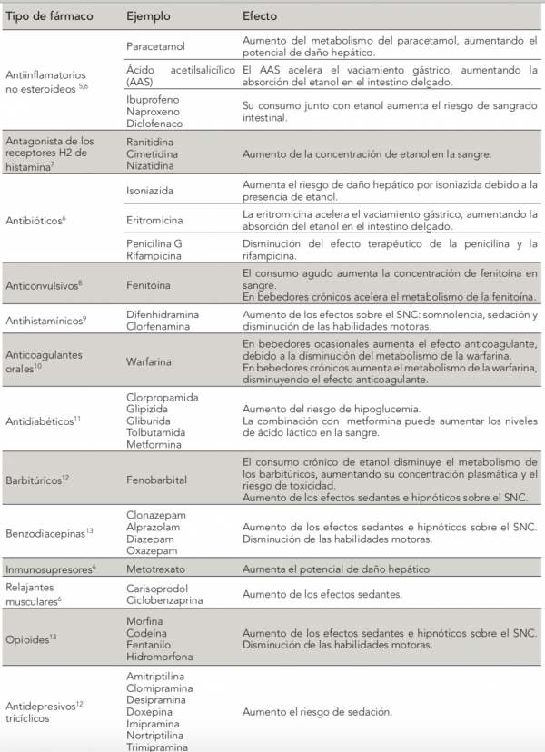 alcohol-y-fármacos-ii-600x828 Alcohol y medicamentos, interacciones peligrosas que no contemplamos
