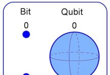 cúbit qbit qubit