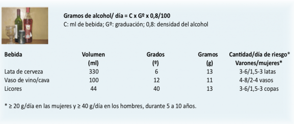alcoholismo-1-600x253 Transaminasas: ¿qué sucede si aumentan?