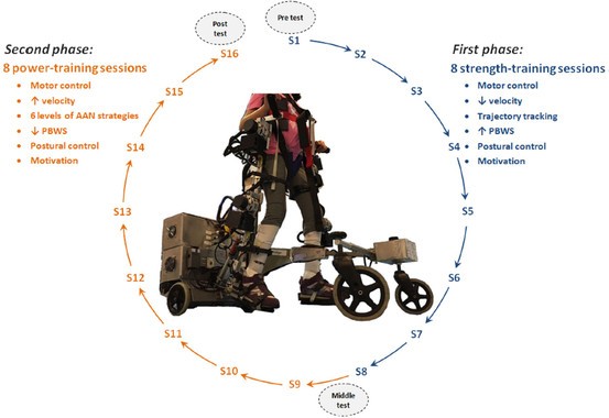 CP-Walker-entrenamiento-robotico-para-ninos-con-paralisis-cerebral_image_380 Discapacidad: el CP Walker permite un entrenamiento robótico para niños con parálisis cerebral