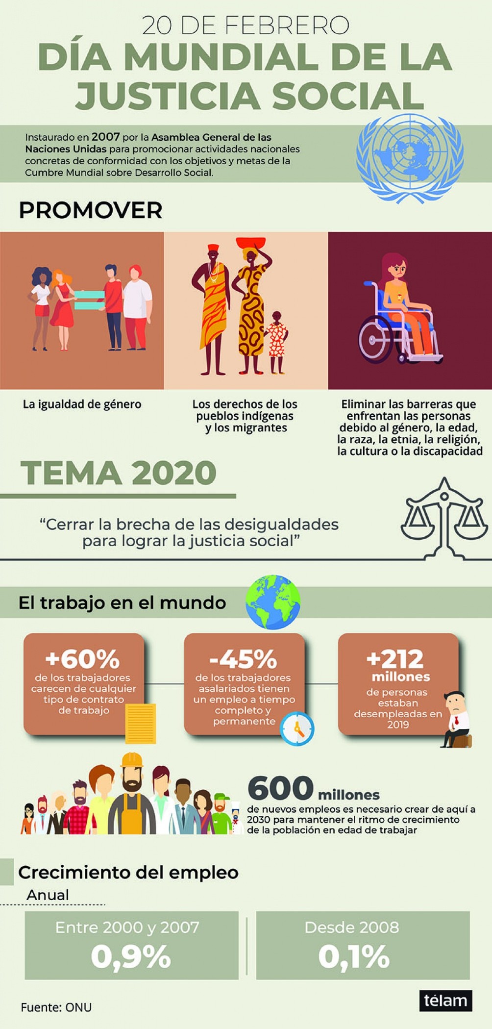 Día Mundial de la Justicia Social: cuando los derechos se recuerdan ...