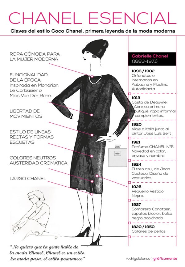 Chanel: moda pasa, el estilo sigue Periodistas en Español