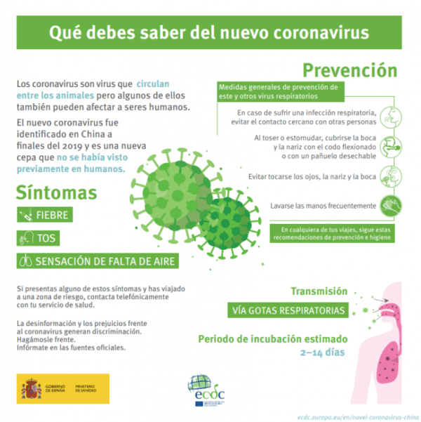 Infografia-sobre-el-coronavirus-600x601 Coronavirus: seleccionados ocho centros de investigación españoles