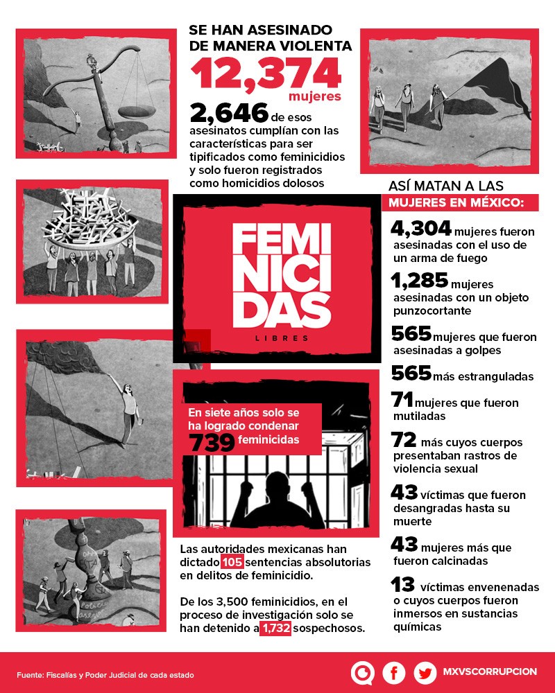 México-infografia-feminicidios Un día sin mujeres en México