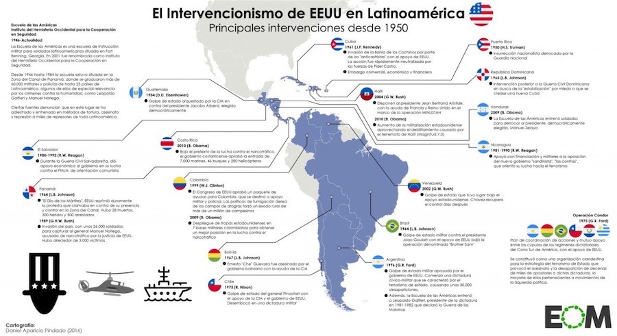 Intervención-EEUU-en-el-mundo-hispano Los pueblos del mundo hispano, no las élites