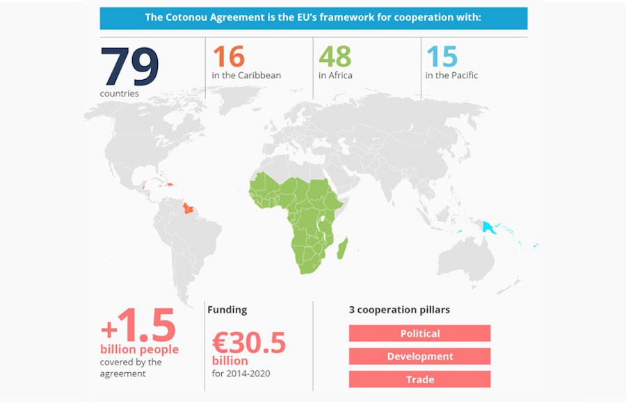 ue-acp-cotonu-2020 Europa: el acuerdo con África, el Caribe y el Pacífico condicionado al control parlamentario