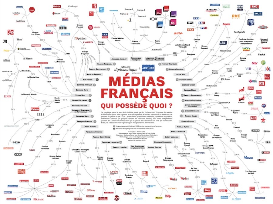 francia-medios-de-comunicación-telaraña Francia: Extrema derecha, derecha extrema y los CAC 40 ladrones