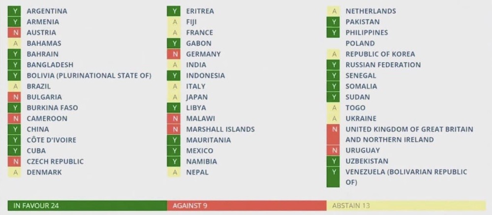 votación-ddhh-palestina Consejo de Derechos Humanos investigará exacciones de Israel en Gaza