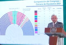 AMLO elecciones 2021