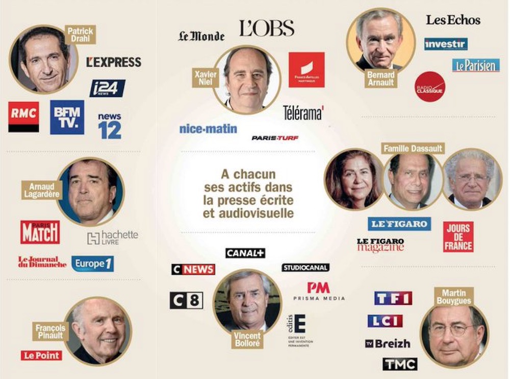 periodistas-pro-macron Francia: la sociedad del (pésimo) espectáculo