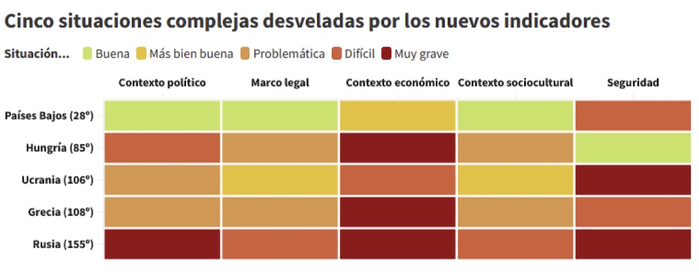 rsf-2022-cinco-situaciones-complejas Reporteros Sin Fronteras describe una nueva era de la polarización en la prensa