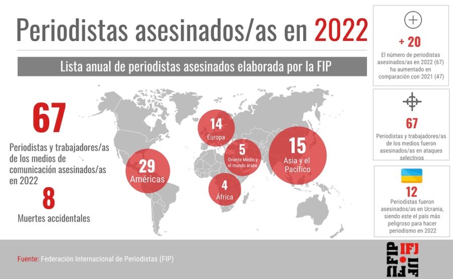 FIP-mapa-periodistas-asesinados-2022-900x554 La FIP advierte que con 67 periodistas asesinados en 2022 se invierte la tendencia a la baja de años anteriores