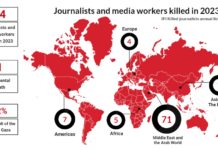 FIP: periodistas asesinados en 2023