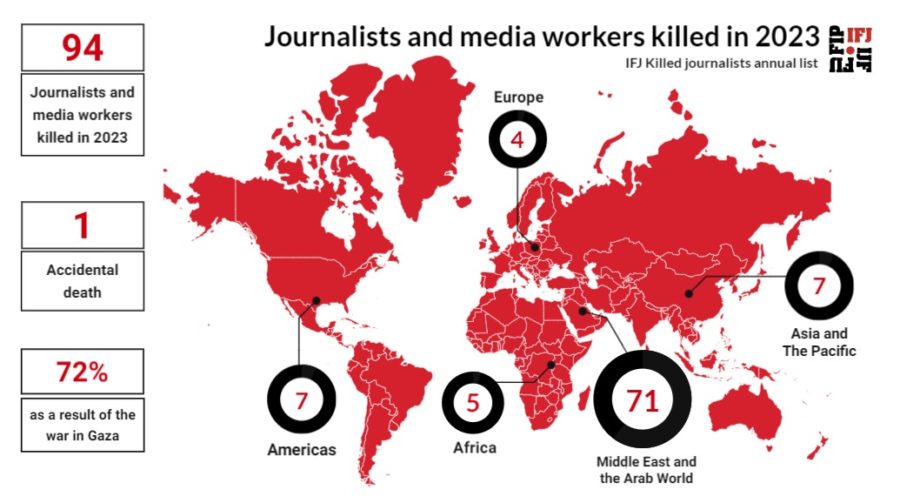 fip-periodistas-asesinados-2023-900x503 Gaza: la FIP alerta de un icremento sin precedentes de muerte de periodistas