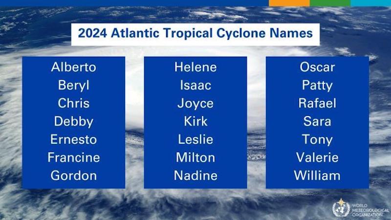 Huracanes-nombres-en-2024 La Organización Meteorológica Mundial predice siete grandes huracanes en el Atlántico