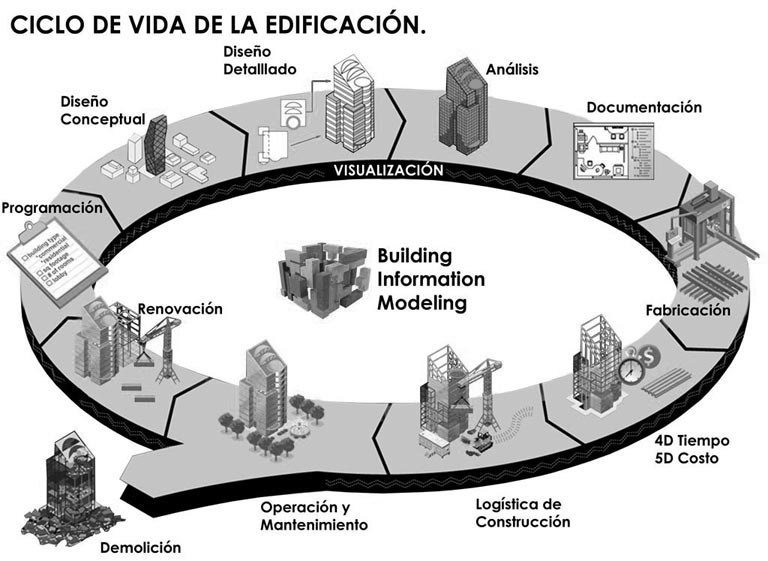 BIM-metodologia La patronal de Inditex y el Observatorio Textil y de la Moda sellan una alianza en favor de la sostenibilidad