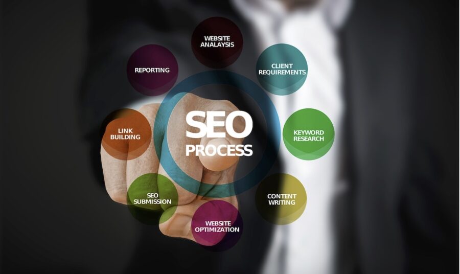 SEO-process-900x536 Siete claves sobre el SEO local y por qué es importante para tu negocio