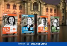 La derecha gana las elecciones en Perú tras años de crisis política y desafección ciudadana